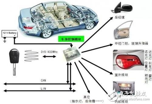 bcm文件轉html,bcm設計與開發的全面詳解