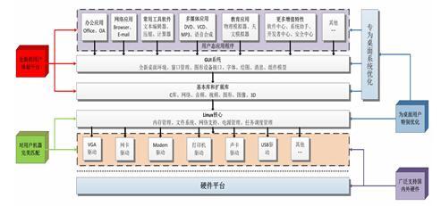 普華國產操作系統正式發布 中國電科重拳出擊_IT_經貿_中國臺灣網