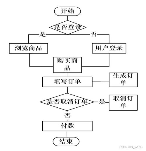 springboot基于微信小程序的商城開發(fā)畢業(yè)設(shè)計(jì) 附源碼191145
