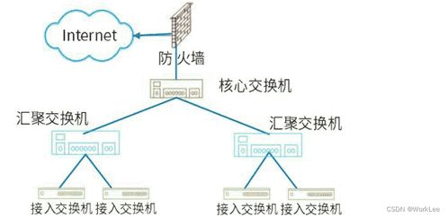 系統(tǒng)架構(gòu)設(shè)計(jì)師 計(jì)算機(jī)網(wǎng)絡(luò)