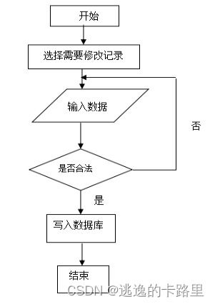 java畢業(yè)設(shè)計(jì) 基于springboot開發(fā)的vue工廠車間管理系統(tǒng)設(shè)計(jì) 畢業(yè)論文 附畢設(shè)源代碼