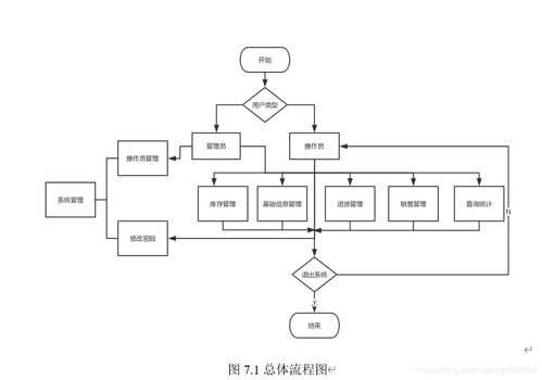 基于eclipse sqlserver gui swing開發得圖形化界面的基于c s陶瓷工廠進銷存管理系統的設計與實現