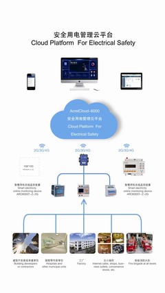 安全用電管理云平臺的研究與應用-安科瑞