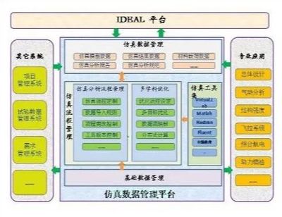踔絕之能 丨2019年達索系統SIMULIA中國區用戶大會網絡優選論文獎投票