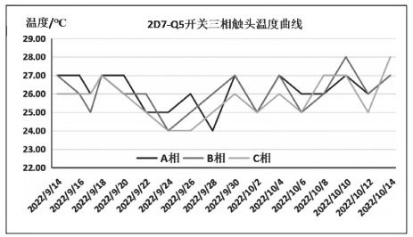 淺談關于物聯網技術的水電廠電氣開關柜測溫系統設計應用及產品選型