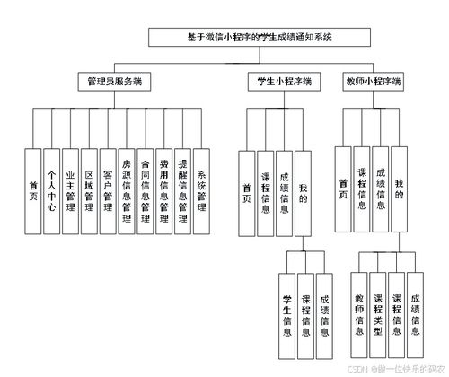 基于微信小程序的學生成績通知系統