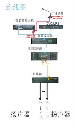 工廠學校酒店商場醫院IP網價格_供應工廠學校酒店商場醫院IP網絡ip廣播系統設計報價_深圳市索想偉業科技電子