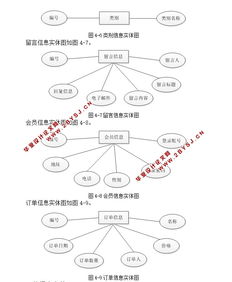 印刷行業(yè)網(wǎng)站系統(tǒng)的設(shè)計與開發(fā) asp.net,sql