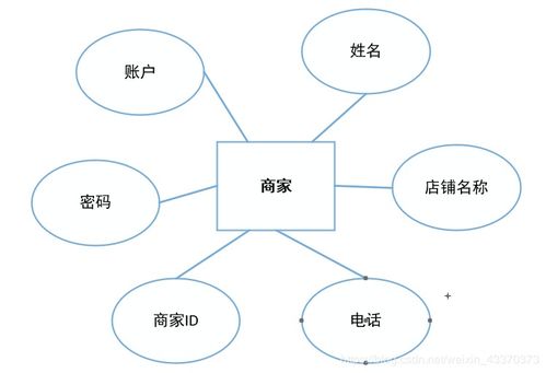 基于javaweb網(wǎng)上商城 以賣書為主
