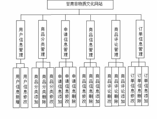 基于java springboot vue的非物質(zhì)文化網(wǎng)站的設(shè)計與開發(fā)