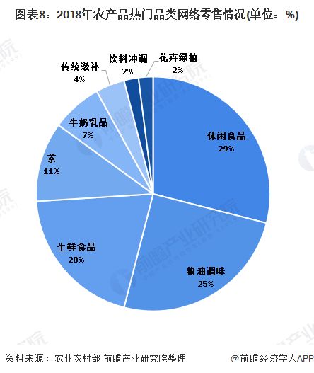 十張圖了解中國縣城電子商務(wù)發(fā)展現(xiàn)狀