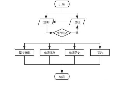 基于javaweb的圖書借閱管理系統(tǒng)設(shè)計與實現(xiàn) 附源碼文檔 畢業(yè)設(shè)計