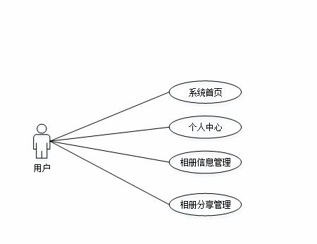 基于spring boot網(wǎng)絡(luò)相冊設(shè)計與實現(xiàn)