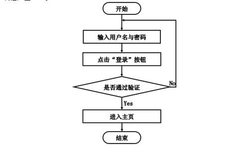 計算機畢設(shè)springboot生鮮網(wǎng)上購物系統(tǒng) 基于spring boot的生鮮電商在線購物平臺開發(fā) spring boot框架下的生鮮產(chǎn)品網(wǎng)絡(luò)銷售系統(tǒng)設(shè)計與實現(xiàn)