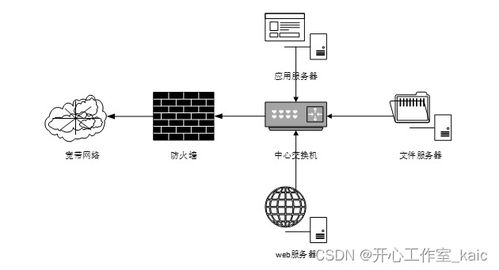 停車場管理系統的設計與實現 kaic