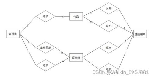 附源碼 springboot mysql 個人網站的設計與實現 畢業設計261620