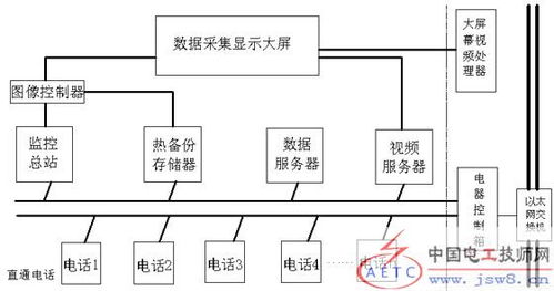 基于工業(yè)以太網(wǎng)遠(yuǎn)程數(shù)據(jù)采集系統(tǒng)設(shè)計(jì)