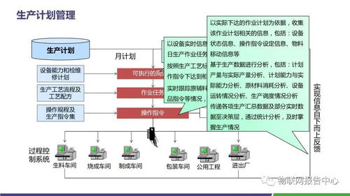 水泥領(lǐng)域智慧工廠物聯(lián)網(wǎng)解決方案