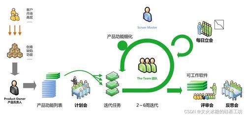 目標(biāo)系統(tǒng) 設(shè)計(jì)方法 軟件工程 軟件開(kāi)發(fā)模型 瀑布模型 v模型 原型模型 增量模型 迭代模型 螺旋模型 敏捷模型 devops ai輔助 逆向工程