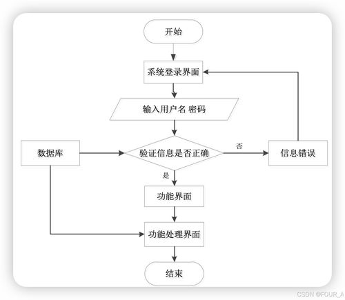 學(xué)生心理咨詢?cè)u(píng)估系統(tǒng)設(shè)計(jì)與實(shí)現(xiàn)