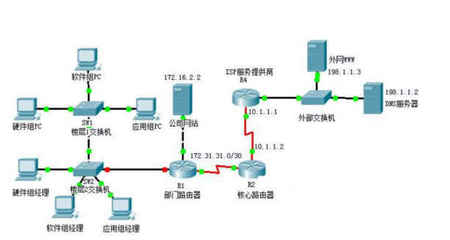 廣域網和局域網的區別是什么_如何區分這兩種網絡【豐沃創新】