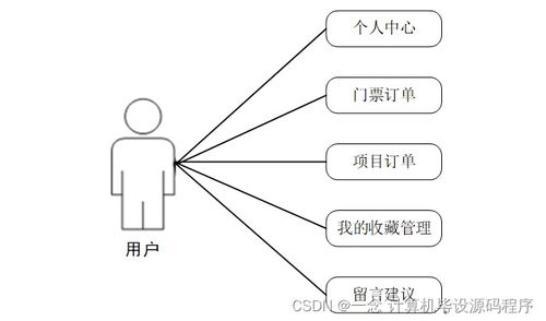 計算機畢業設計springboot基于android技術的動物園管理系統設計與開發t2v7k9