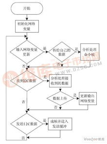 基于lonworks控制網技術的路燈監控系統設計