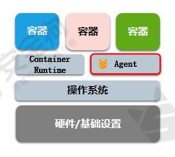 安全狗新版容器云原生安全產品云甲重磅發布