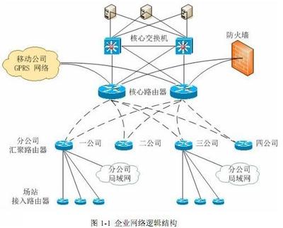 某汽車配件銷售廠商擬開發一套網上銷售與交易系統以擴大產品銷量提升交易效率項目組經過討論與分析