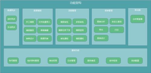 指令集數據產品如何設計和實現報表協同系統 基于指令集物聯網操作系統的工業協同制造項目開發實踐