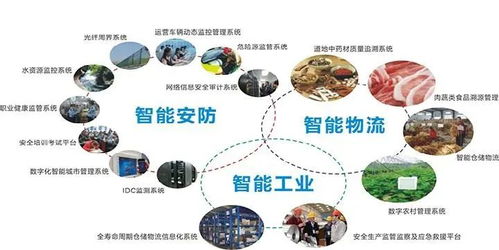 物聯(lián)網(wǎng)技術(shù)應(yīng)用的十大領(lǐng)域