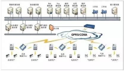 必看:最直觀的智能建筑弱電子系統(tǒng)圖