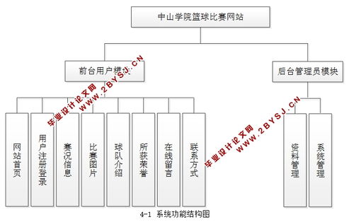 學(xué)院籃球比賽網(wǎng)站的設(shè)計與實現(xiàn) php,mysql 含錄像