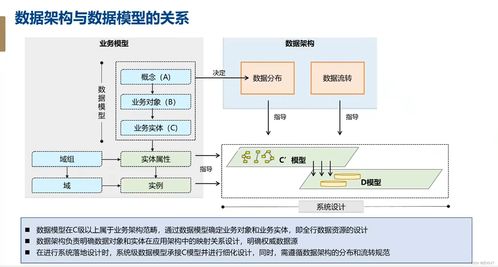 信貸系統(tǒng)開發(fā)設(shè)計基礎(chǔ)