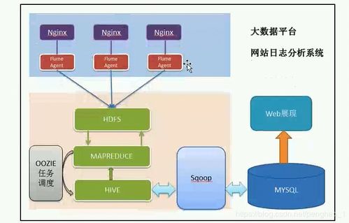 06hadoop基礎(chǔ)架構(gòu) 好程序