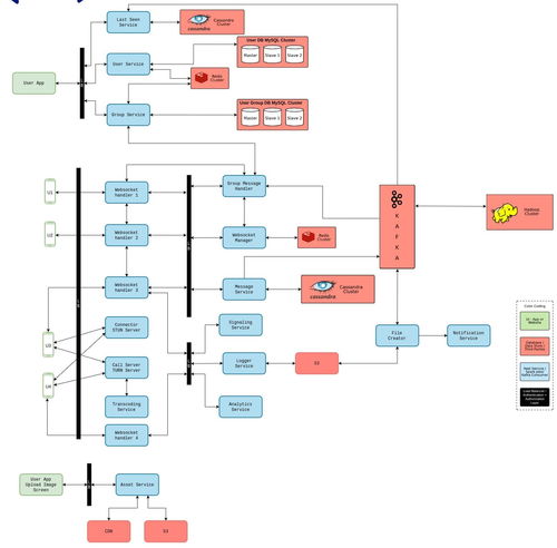 國外知名互聯網公司的系統設計和推薦算法匯總,學習java開發的步驟