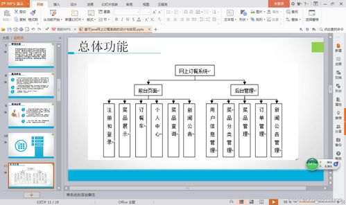 基于ssh開發網上訂餐系統的設計與實現 論文 ppt 課程設計 大作業 畢業設計