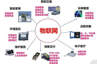 深度分析 物聯網操作系統技術路線之爭及中國廠商的機遇